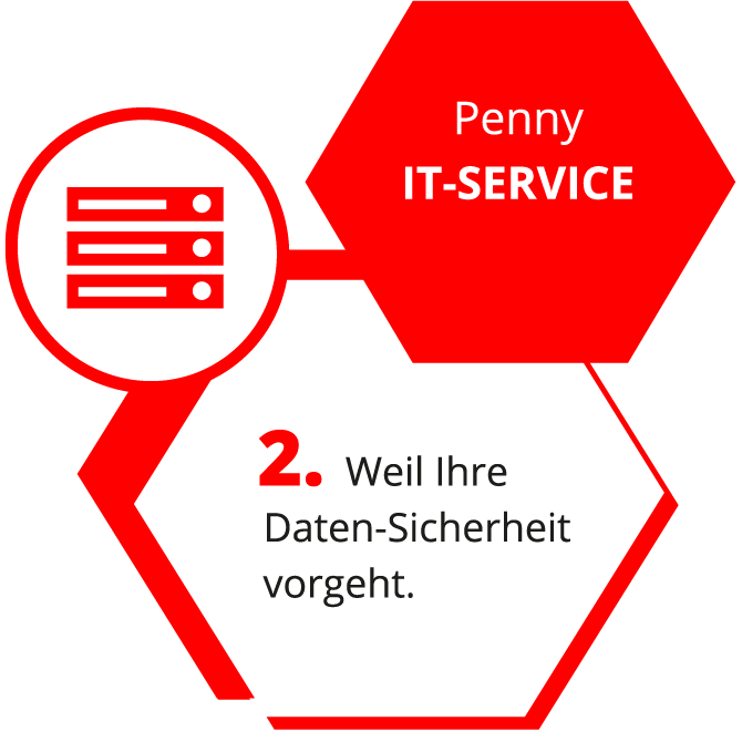 IT-Service